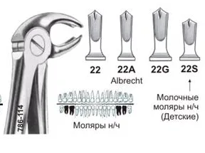 Albrecht №22A, Surgicon - щипцы для удаления моляров нижней челюсти