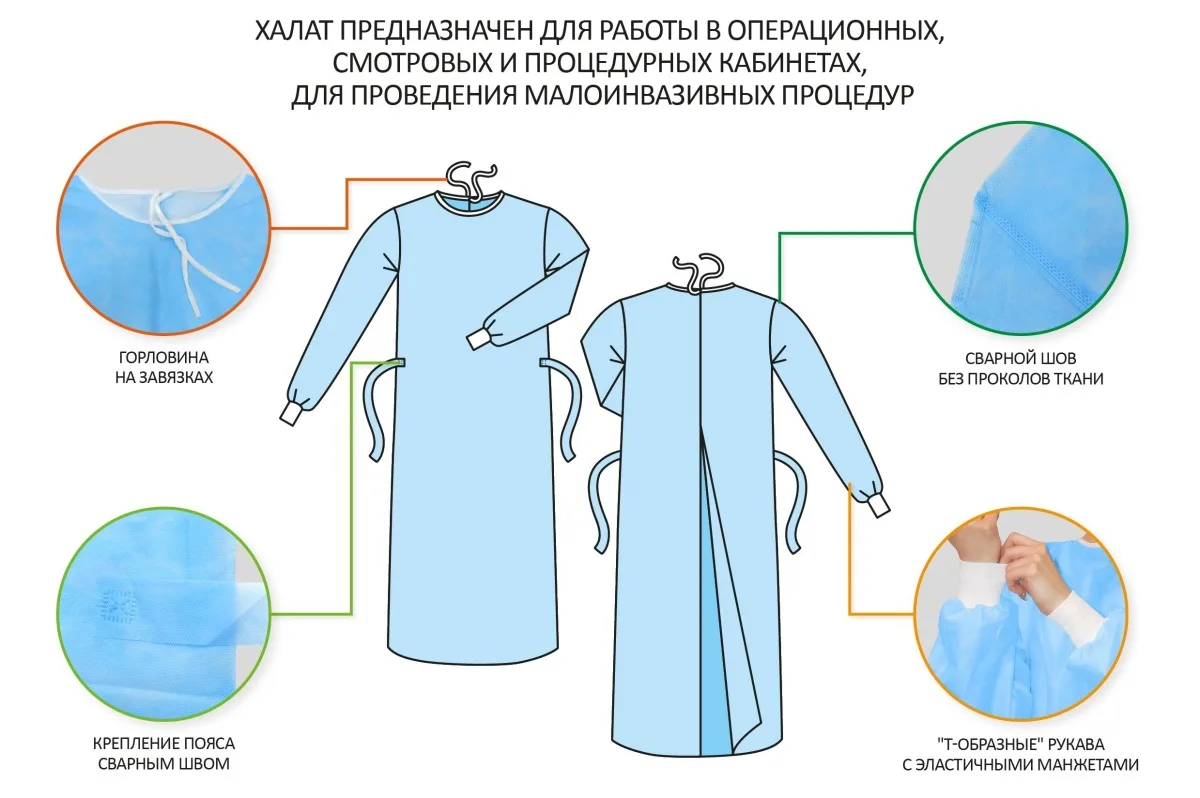 Халат стерильный 42 г/м2,голубой, рукав манжета, размер 50-52