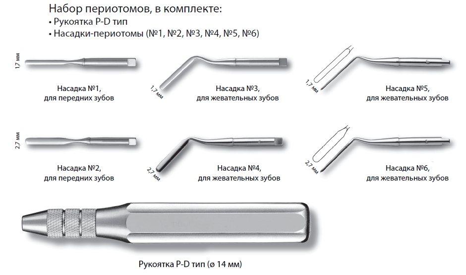 Набор периотомов 30-310