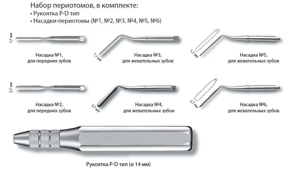 Набор периотомов 30-310