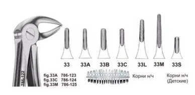 Щипцы №33S, Surgicon - для удаления корней нижней челюсти детские