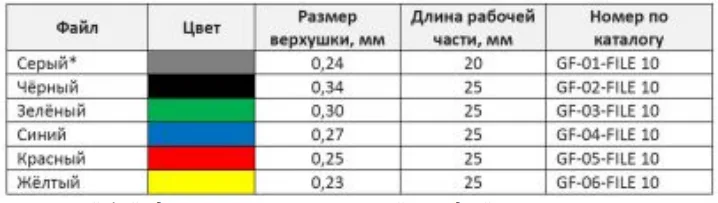 Файлы