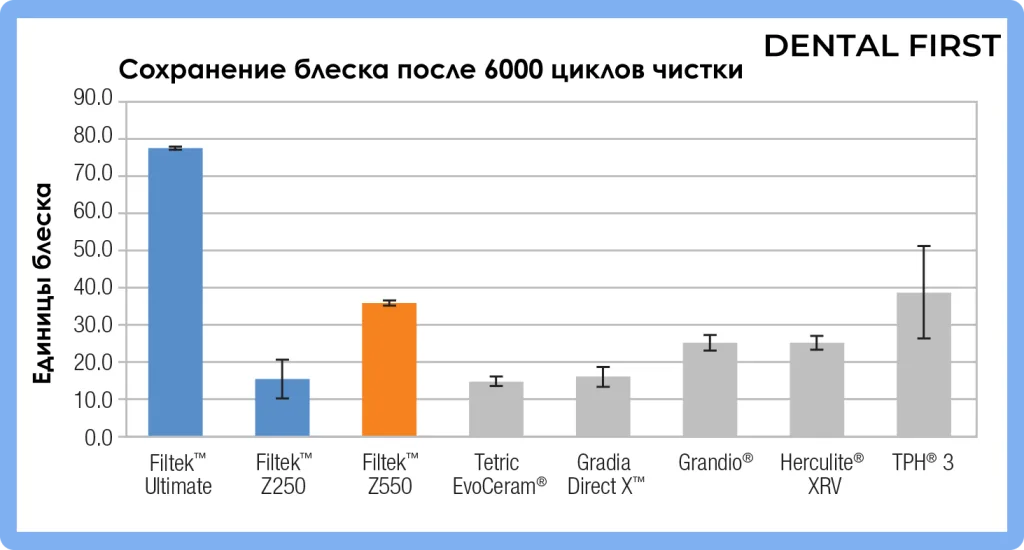 Таблица сохранения блеска Таблица сохранения блеска