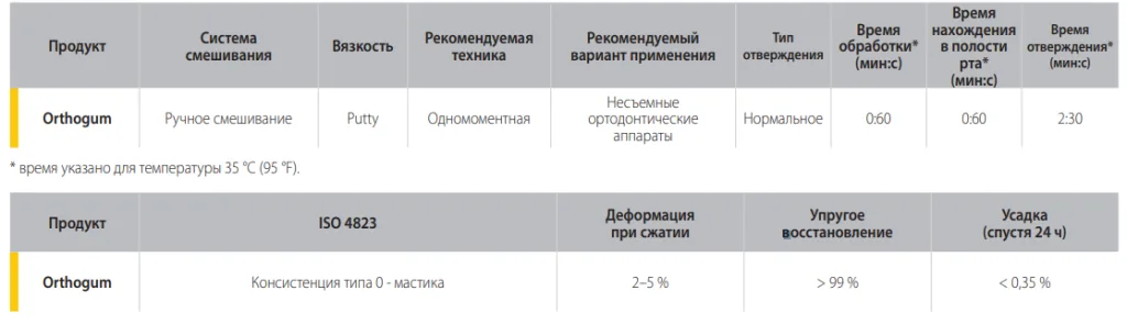 orthogum тех характеристики