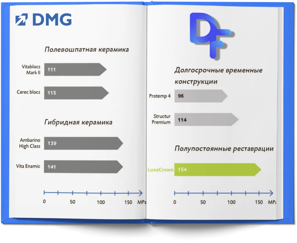 Group