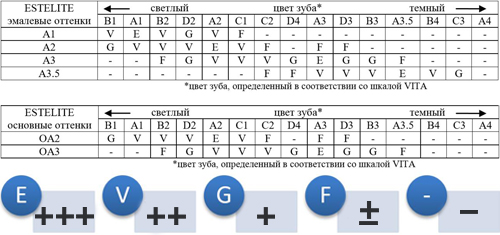Эстелайт разнообразие оттенков
