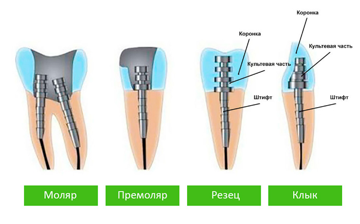Штифты Гуттаперчевые Штифты