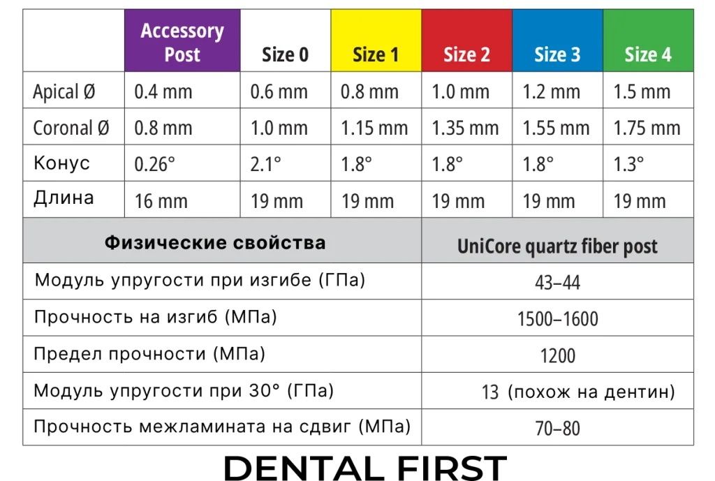 Технические характеристики