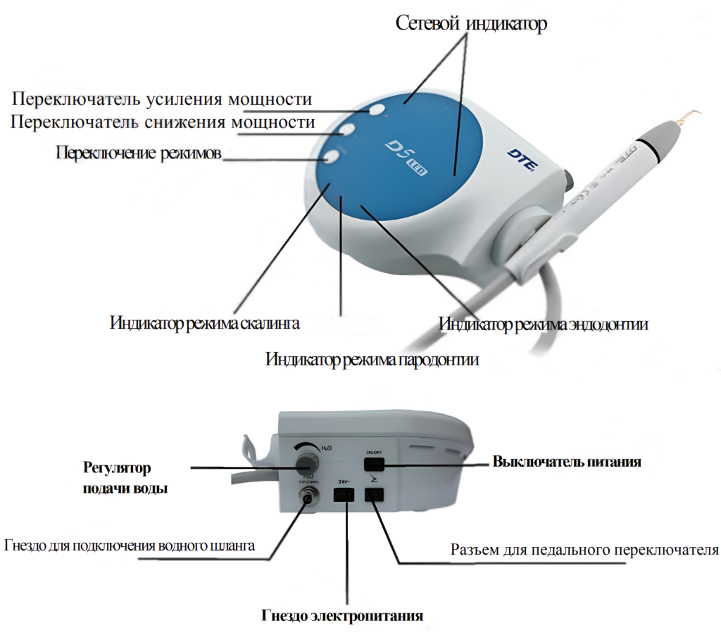 DTE-D5 LED вид скалера