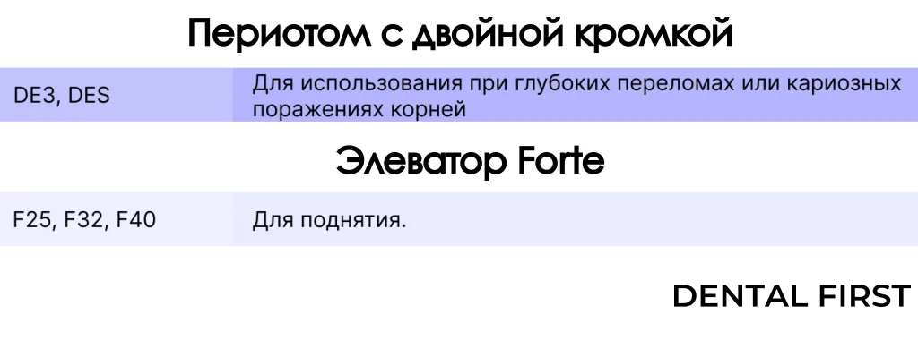 Таблица размеров Люксаторов Directa