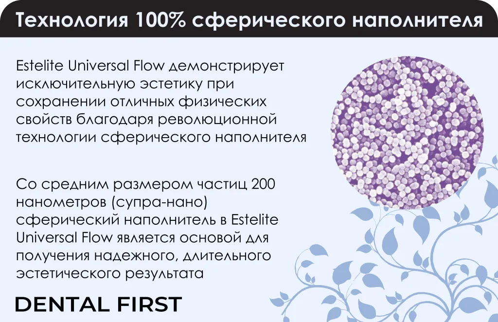 Технология
