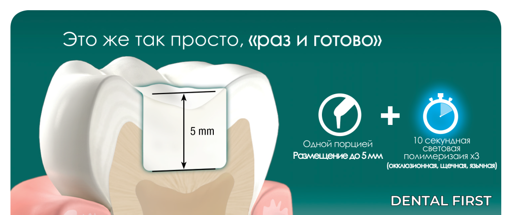 Реставрация боковых зубов до 5мм