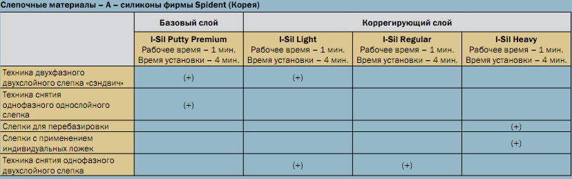 I-Sil Regular Body таблица