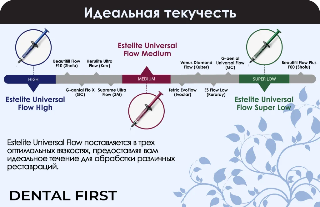 Идеальная