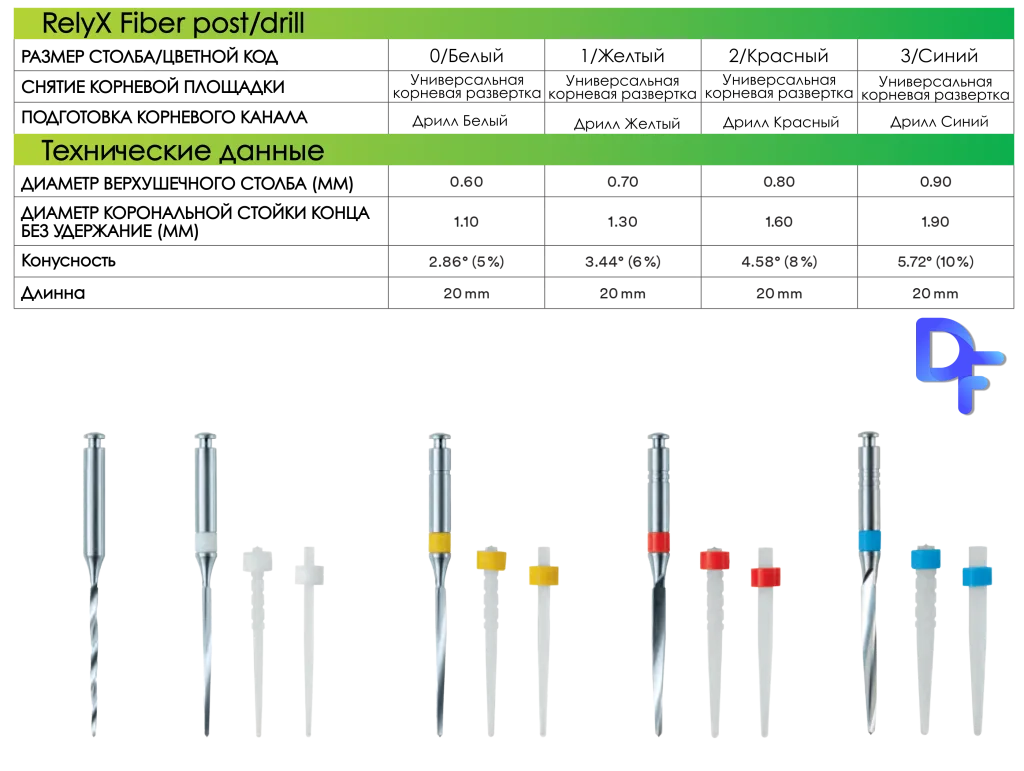 описания