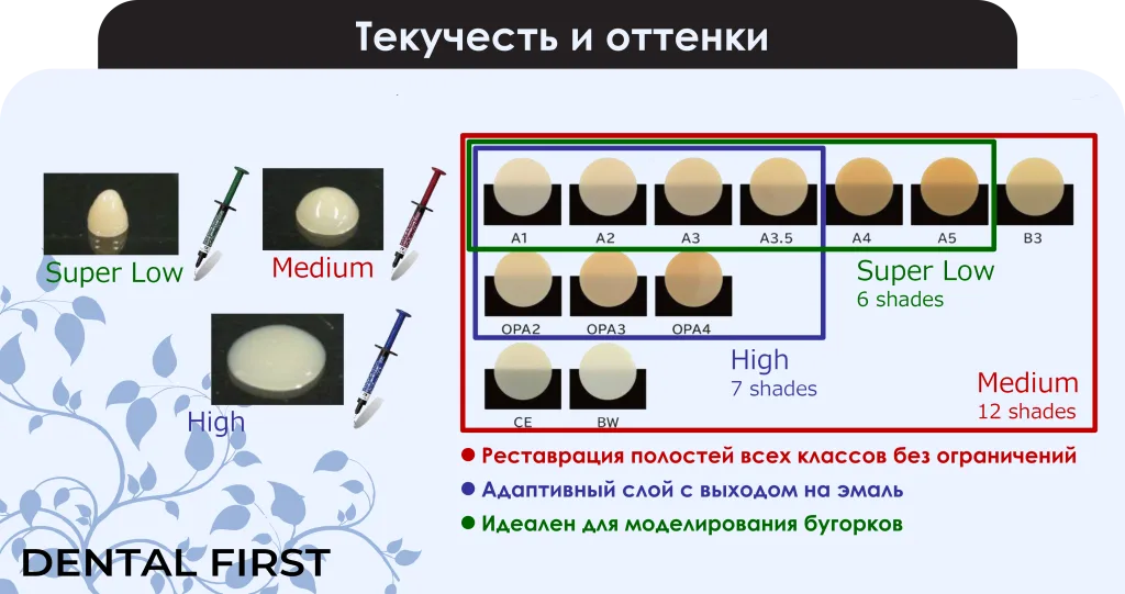 Технические