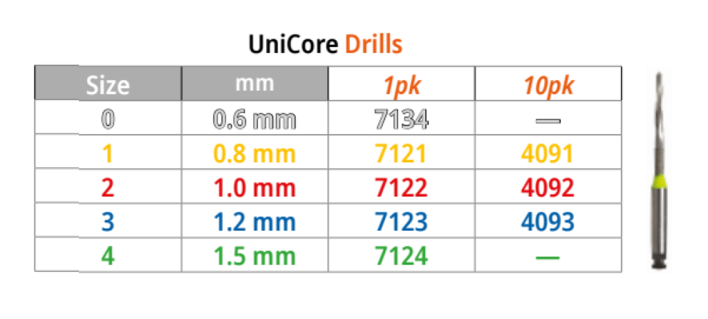 Таблица размеров UniCore