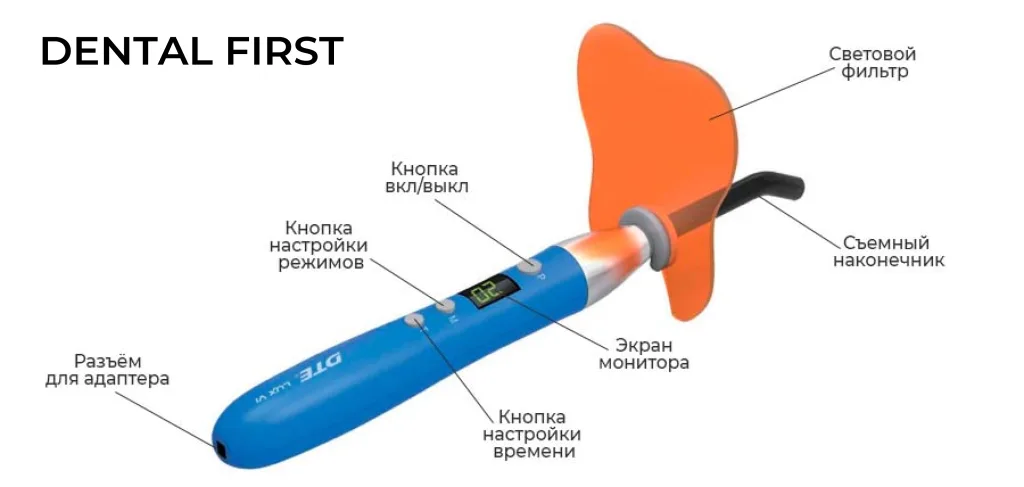 LUX VI полимеризационная лампа LUX VI полимеризационная лампа