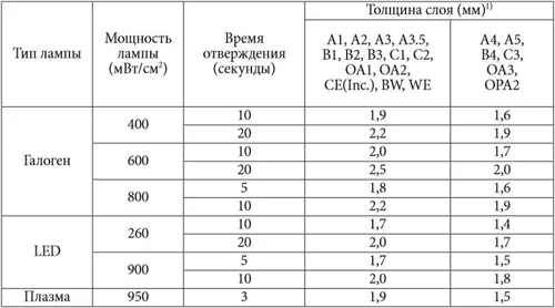 Эстелайт толщина слоя