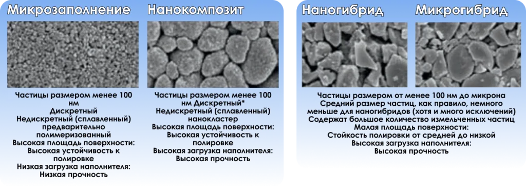 Состав Состав