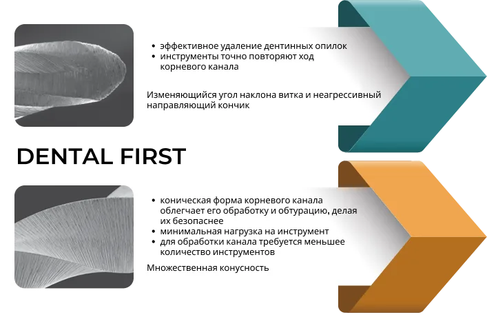 Особенности