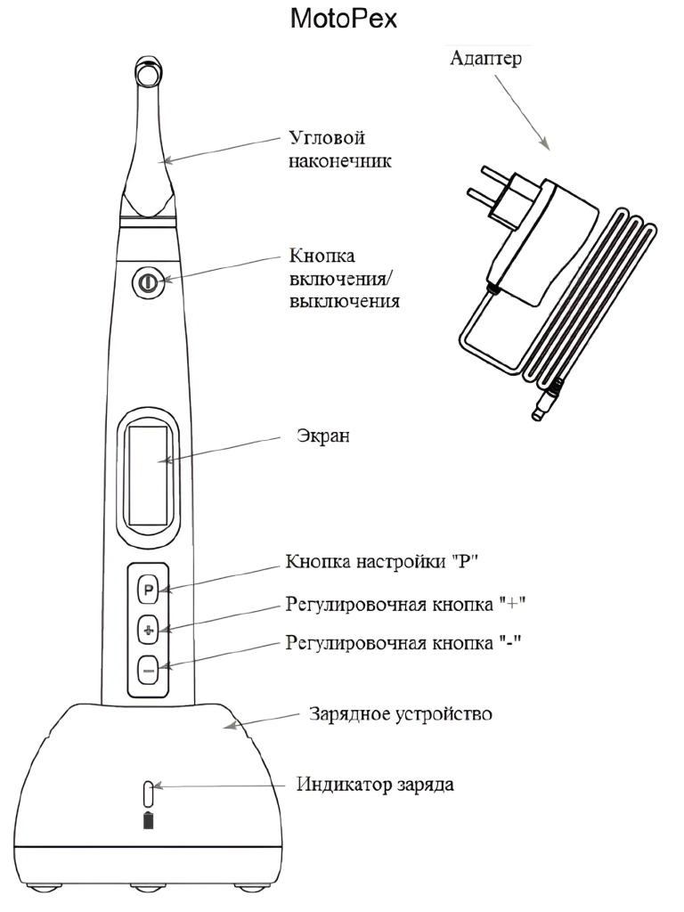 MotoPex Части устройства