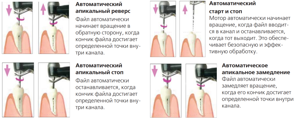 При подключении Tri Auto mini к Root ZX mini