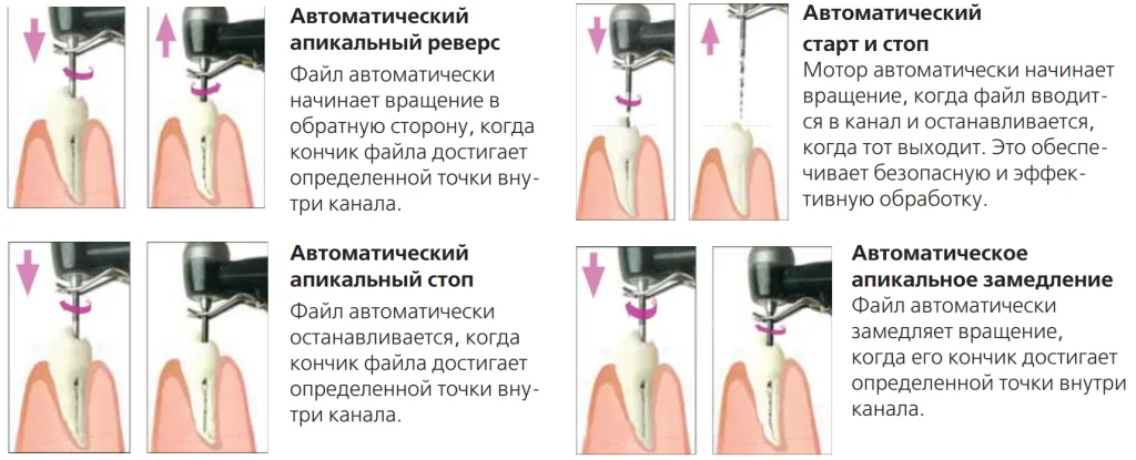 При