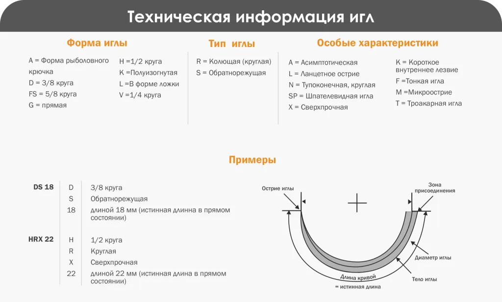 Технические