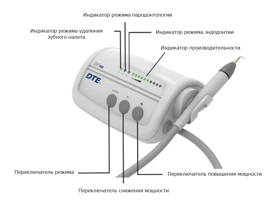 DTE-D6 LED передняя панель