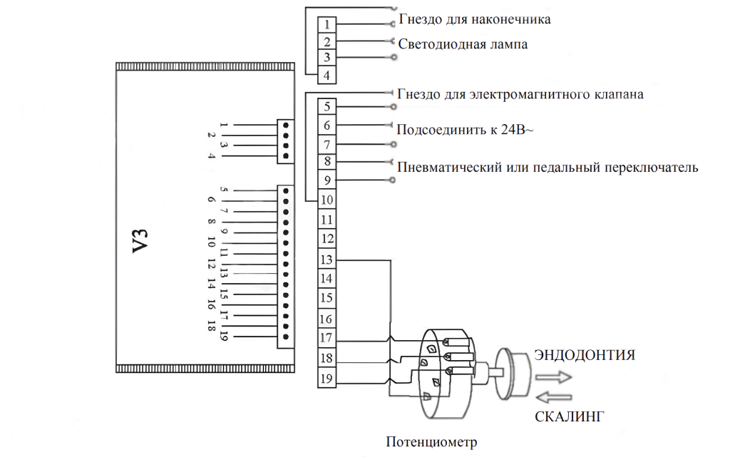 Подключение DTE-V3