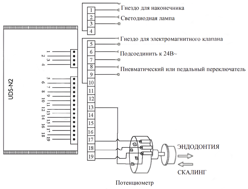 UDS-N3 подключение