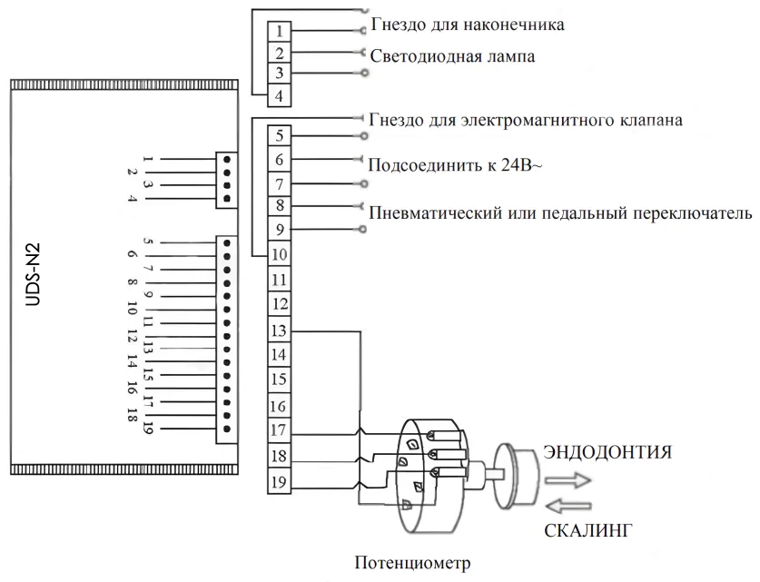 UDS-N3