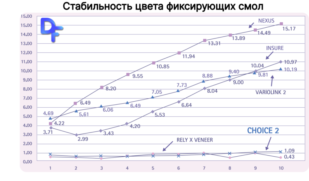 Choice 2 характеристики