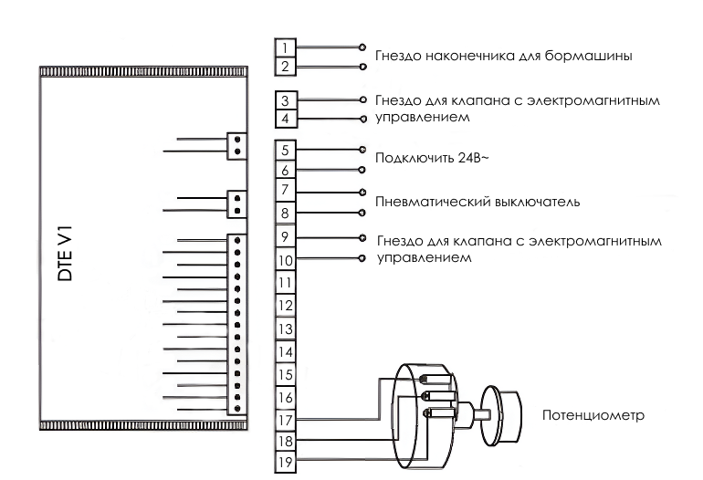 Подключение скалер DTE-V1