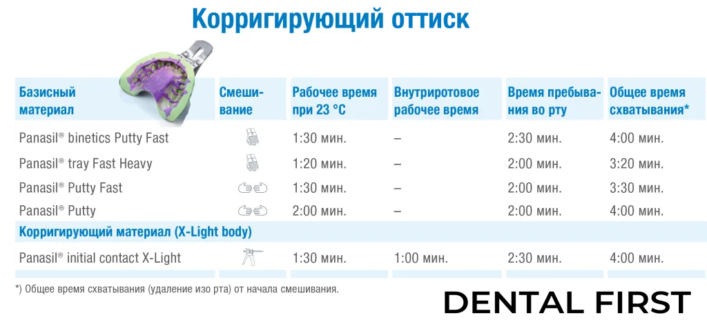 Корригирующий Group