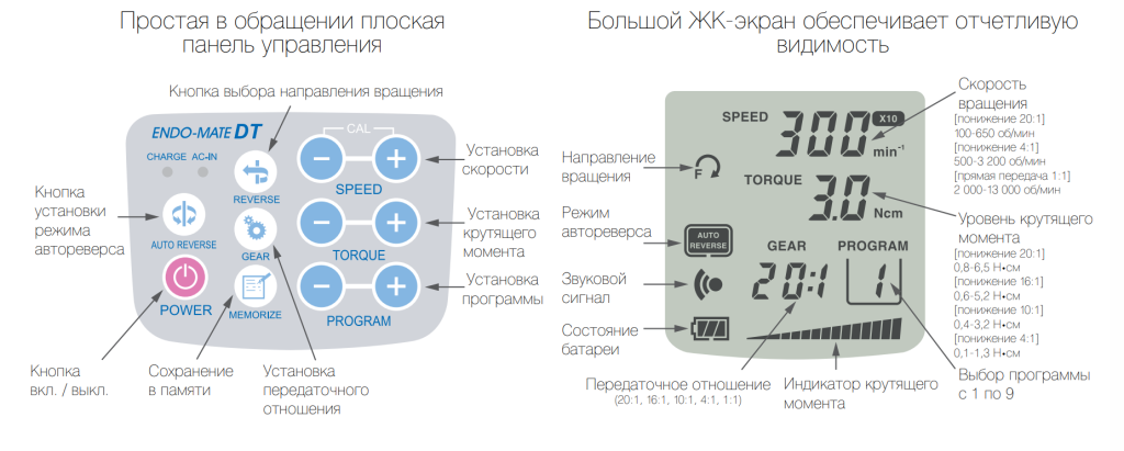 Endo-mate DT дисплей, панель