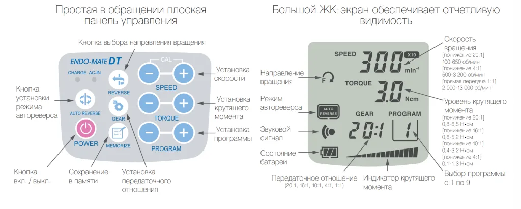 Endo-mate DT дисплей, панель