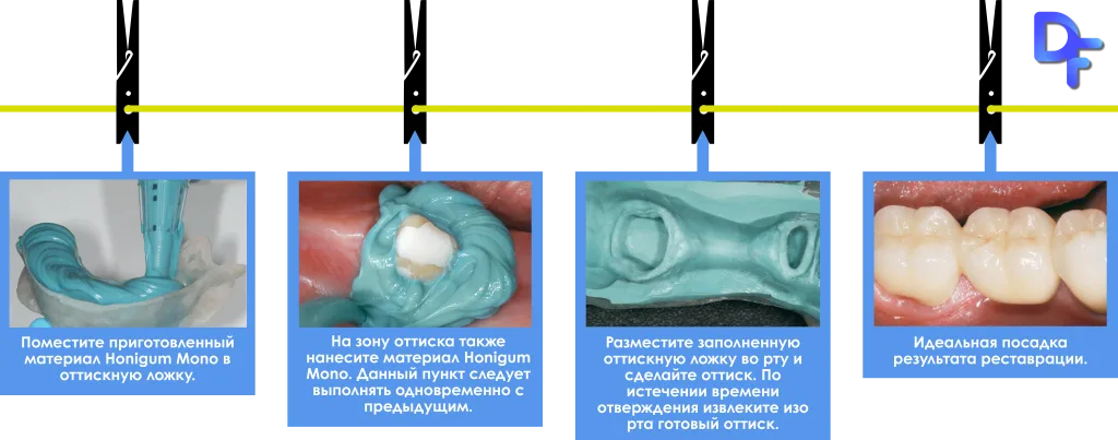 Характеристики