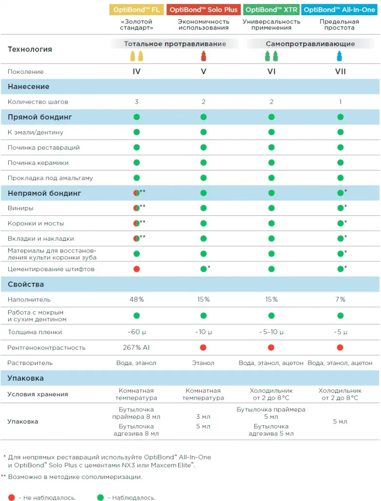 OPTIBOND выбор.jpg