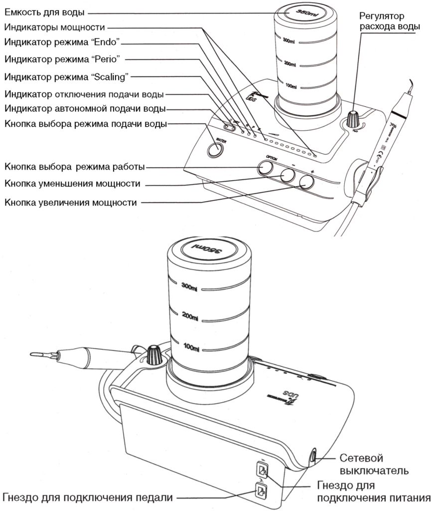 Основные части UDS-E LED