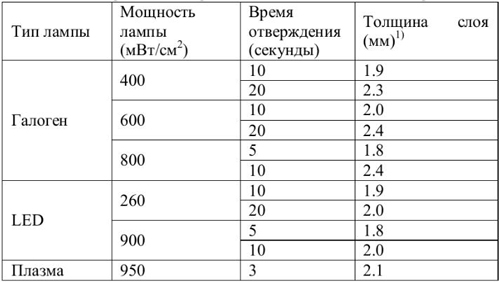 Эстелайт отверждение / толщина