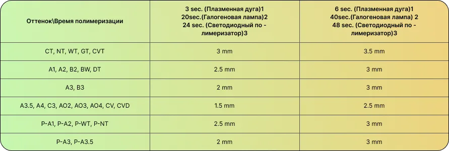 Gradia Direct Anterior оттенки