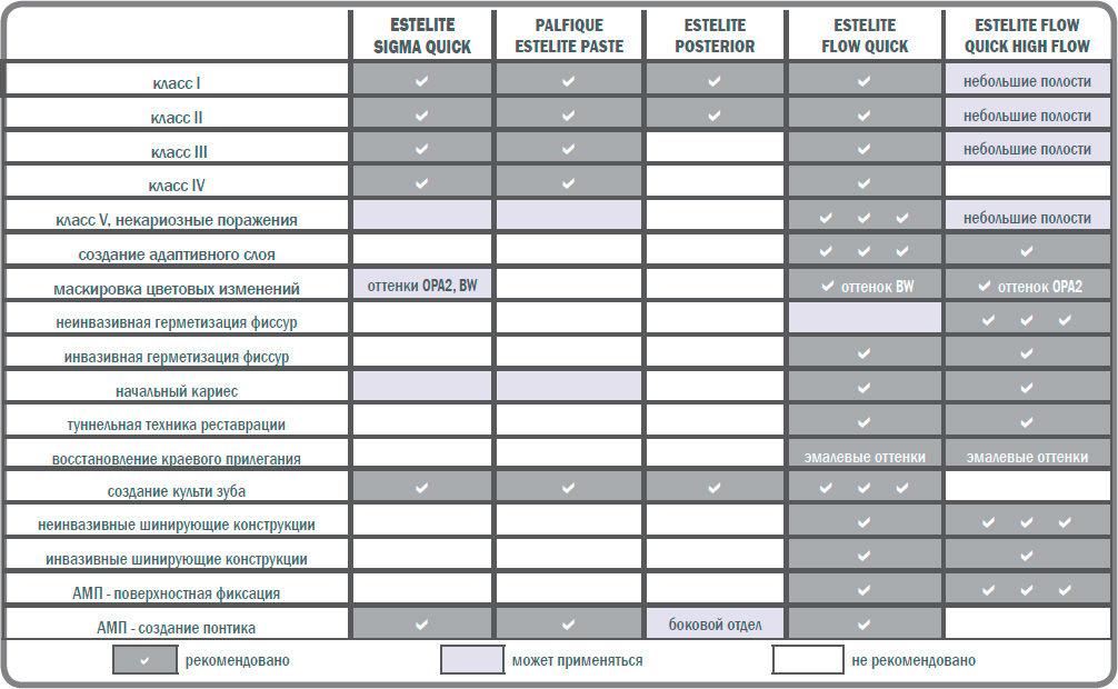 показания к применению estellite