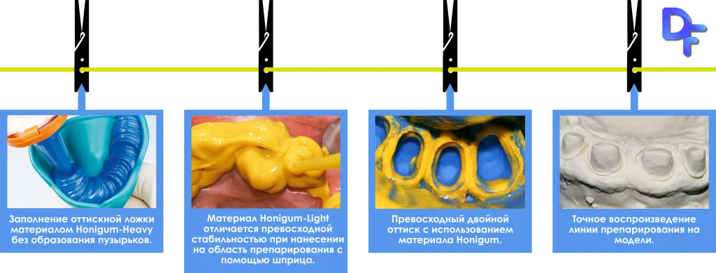 Инновационный материал для предварительных оттисков