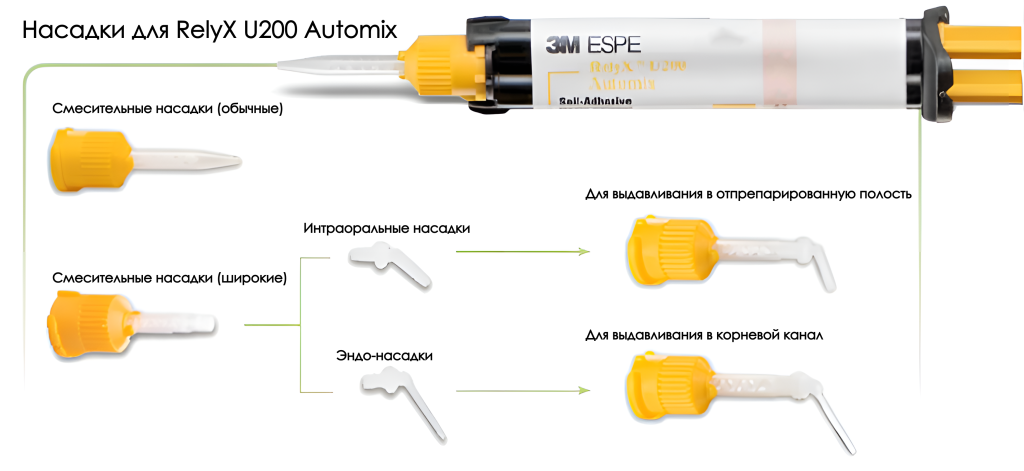 Насадки Relyx U200