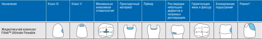 Технические характеристики