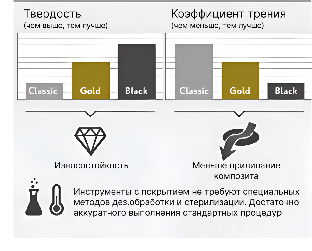 Технология покрытия Fabri