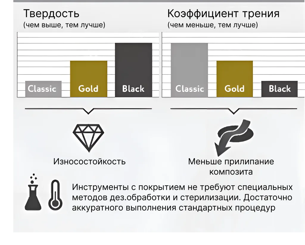 Технология