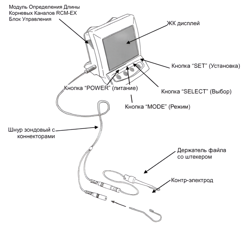 Dentaport ZX (DP-ZX) комплектация